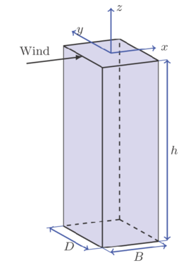 Schematic View Of The Caarc Tall Building - Diagram (850x380), Png Download