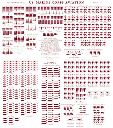[thumb]http - //cigeography - Blogspot - Fr/2015/05/fact - Marine Corps Aircraft Chart (440x500), Png Download