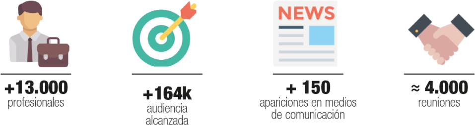 Exito-cifras2 - Yahoo Mail (1024x274), Png Download