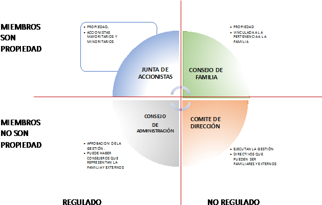 Guia Linkedin Instrumentos Para Lograr El Éxito De - Cadena De Suministro Su Organizacion (671x429), Png Download