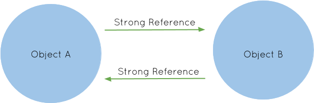 Circle (664x289), Png Download