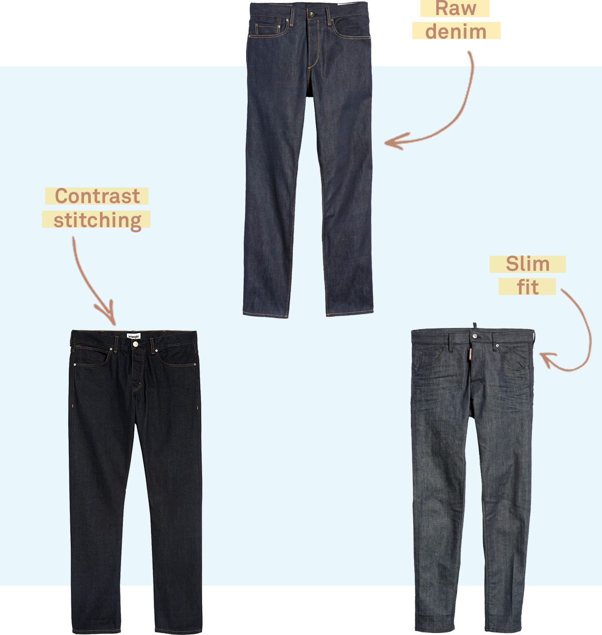 Selvedge Denim - Denim (1200x1266), Png Download