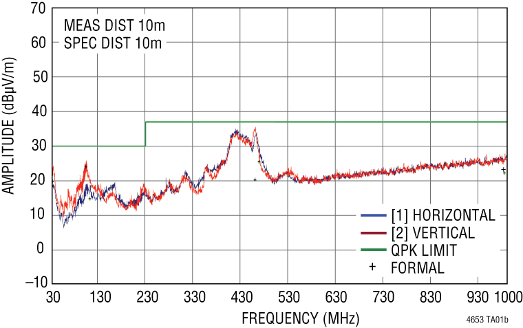 Ltm4653 Performance Graph - Analog Devices (760x477), Png Download