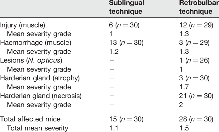 Histological Results Of Tongue And Eye Region Tissue - Henkel (703x424), Png Download