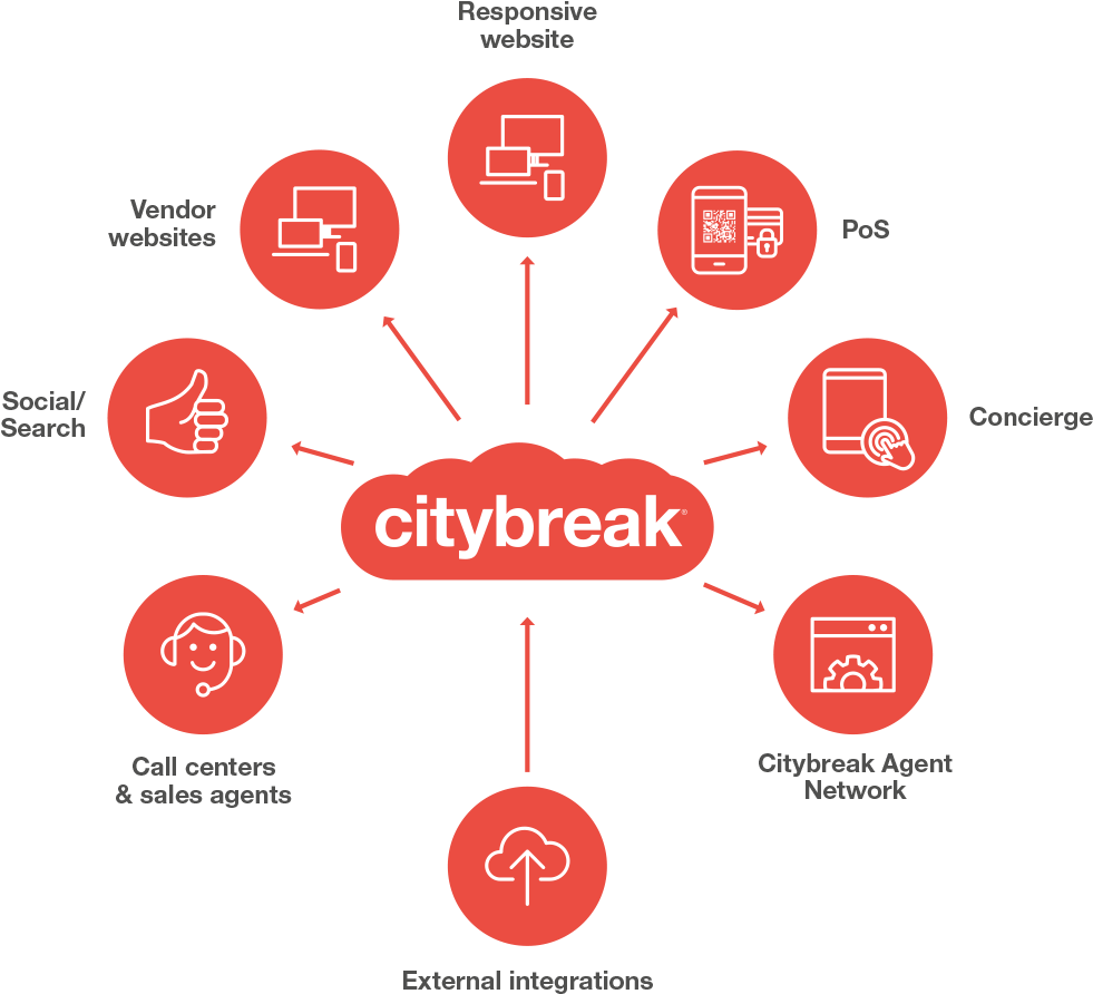 Booking Management Citybreak - Brisbane Australia's New World City (1200x902), Png Download