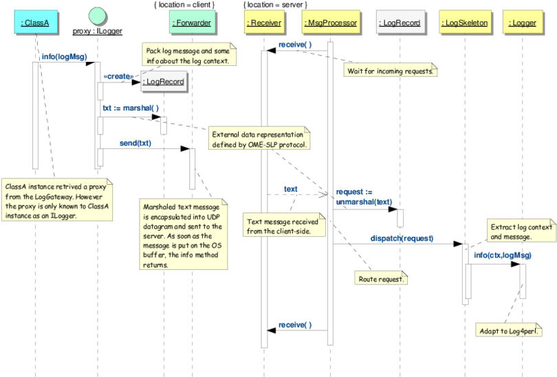 Notice The Half Arrow Used For The Info Message To - Diagram (850x599), Png Download