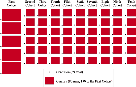 Structure Of The Legion - Roman Legion Structure (558x361), Png Download