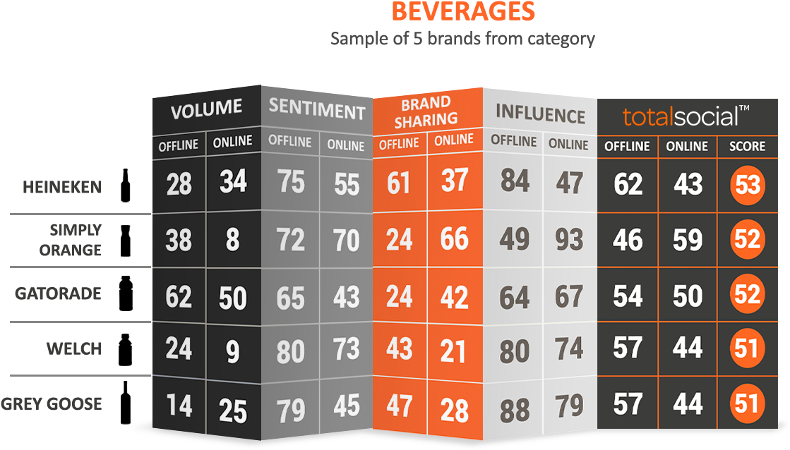 Beverages-adjusted - Number (1188x663), Png Download