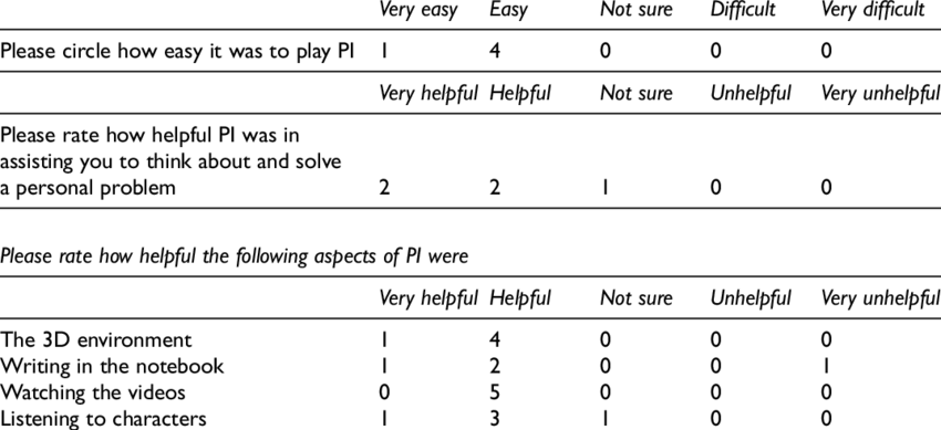 Adolescents' Responses To Statements About Personal - Private Investigator (850x389), Png Download