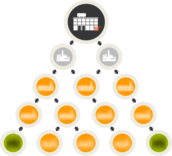 Supply Chain Barrier - Supply Chain (592x537), Png Download