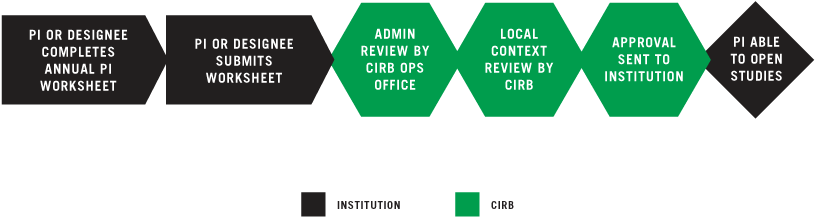The Pi Should Have Access To Irbmanager - Sign (844x310), Png Download