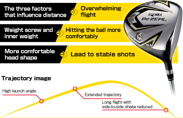Performance Point - Honma Bezeal 525 Driver 460cc 2017 (633x410), Png Download