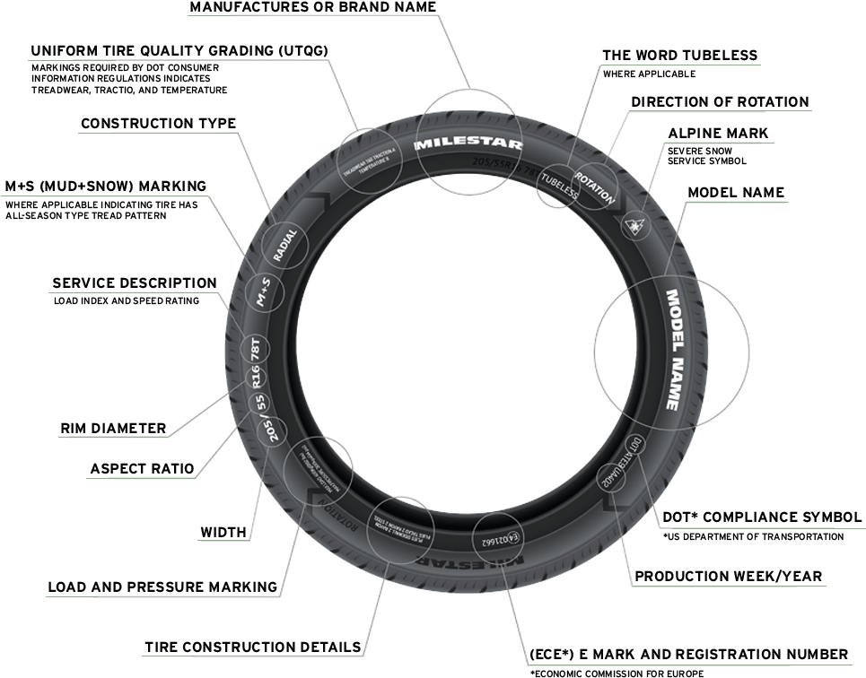 Glossary Of Tire Terms - Circle (1031x873), Png Download