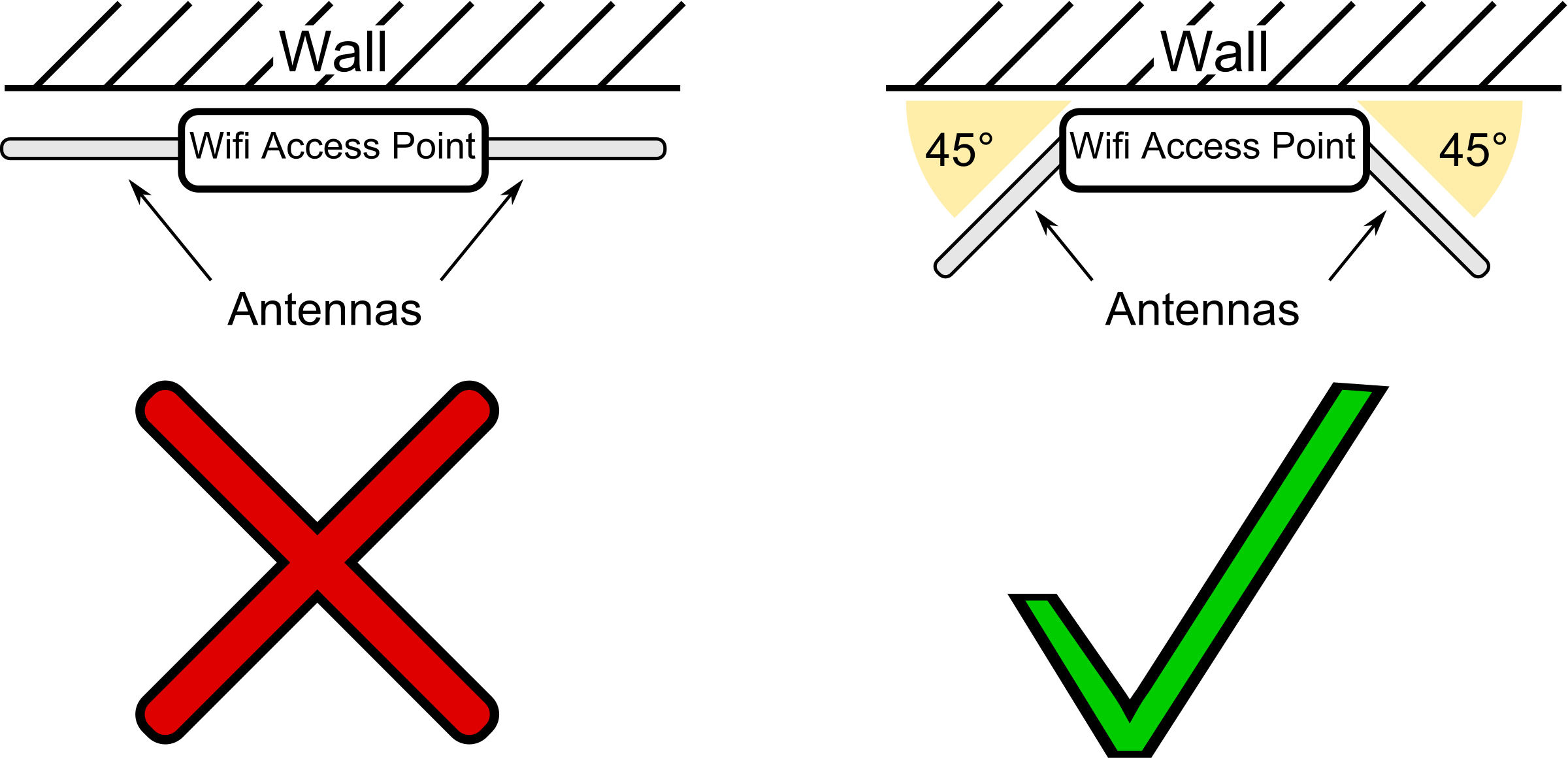 This Free Icons Png Design Of Wifi Access Point Schema (2400x1162), Png Download