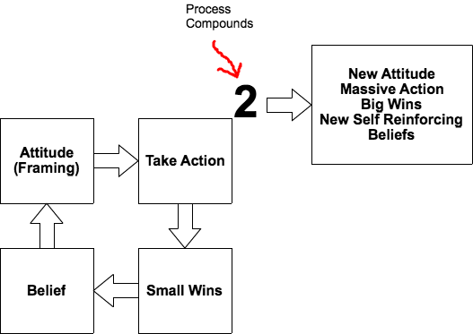 How To Develop A Positive Attitude (527x373), Png Download