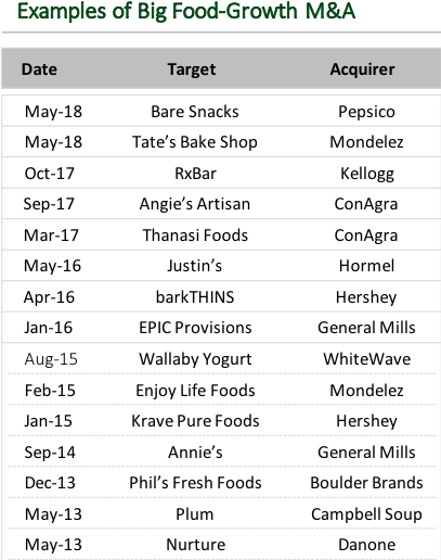 Data Compiled By Alantra's Food Sector Team - Food (408x533), Png Download