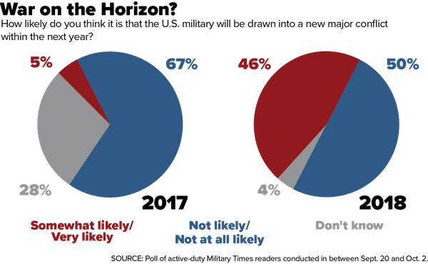 Almost Half Of Active U - Google And Bing Usage Chart (600x370), Png Download