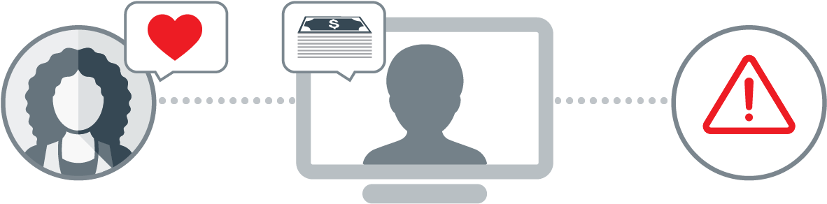 The Internet Is Fertile Ground For This Scam (1500x323), Png Download