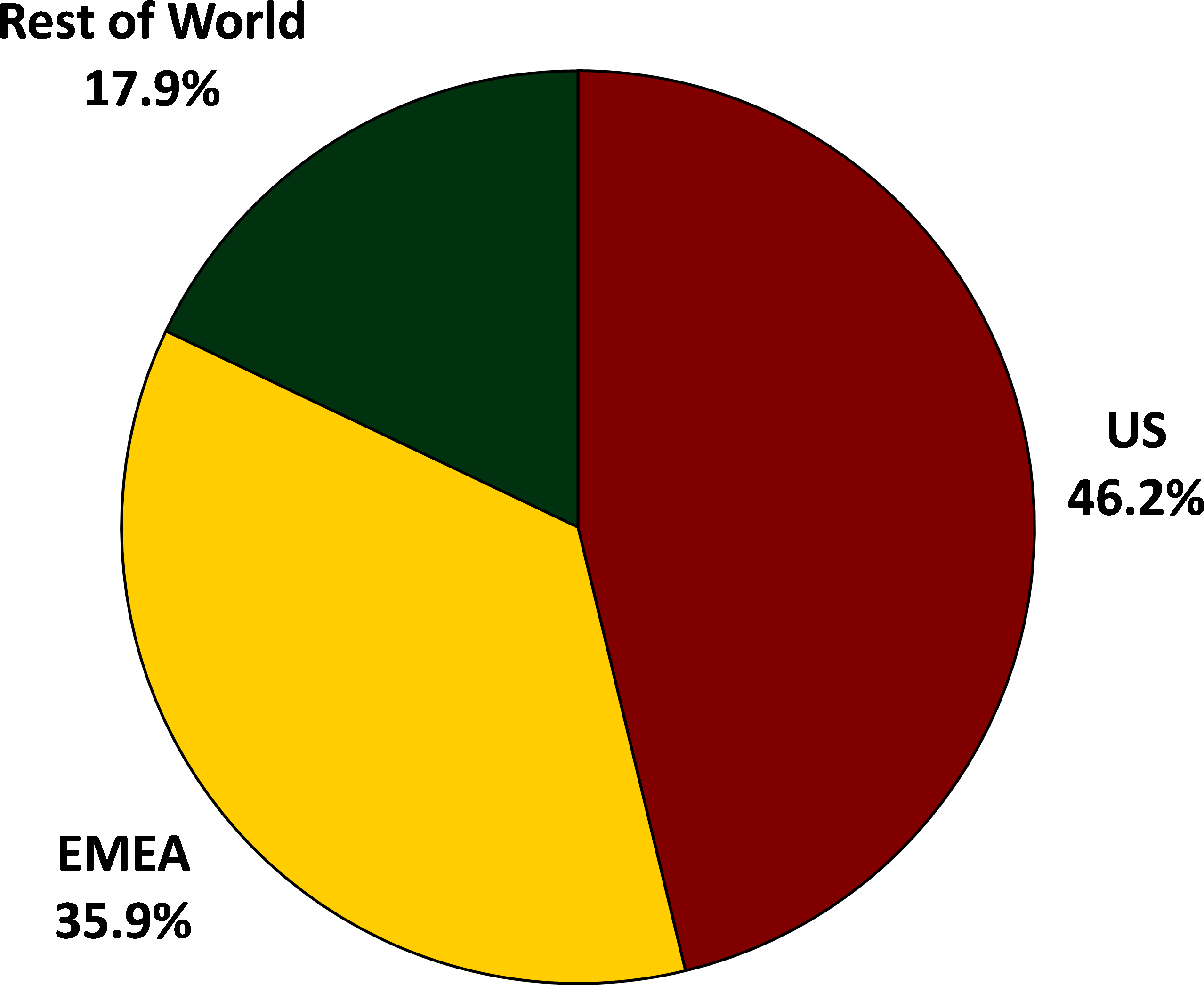 Lexmark Worldwide Revenue Distribution Lexmark Global - Circle (5400x2972), Png Download