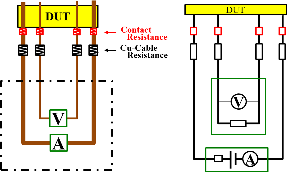 4 Points Measurement - Measurement (914x567), Png Download