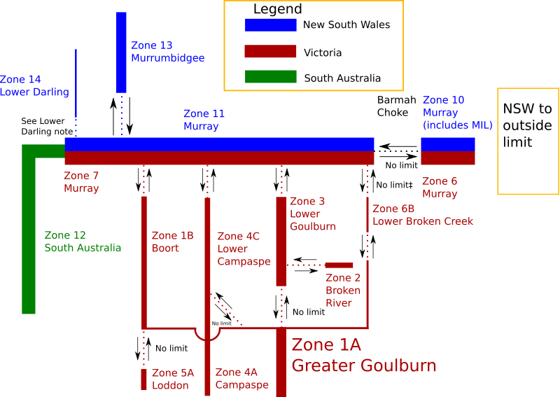 Schematic Of The Rivers In The Southern Murray-darling - Water Trading (800x567), Png Download