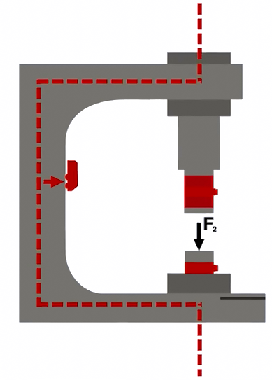Force Measurement (389x543), Png Download