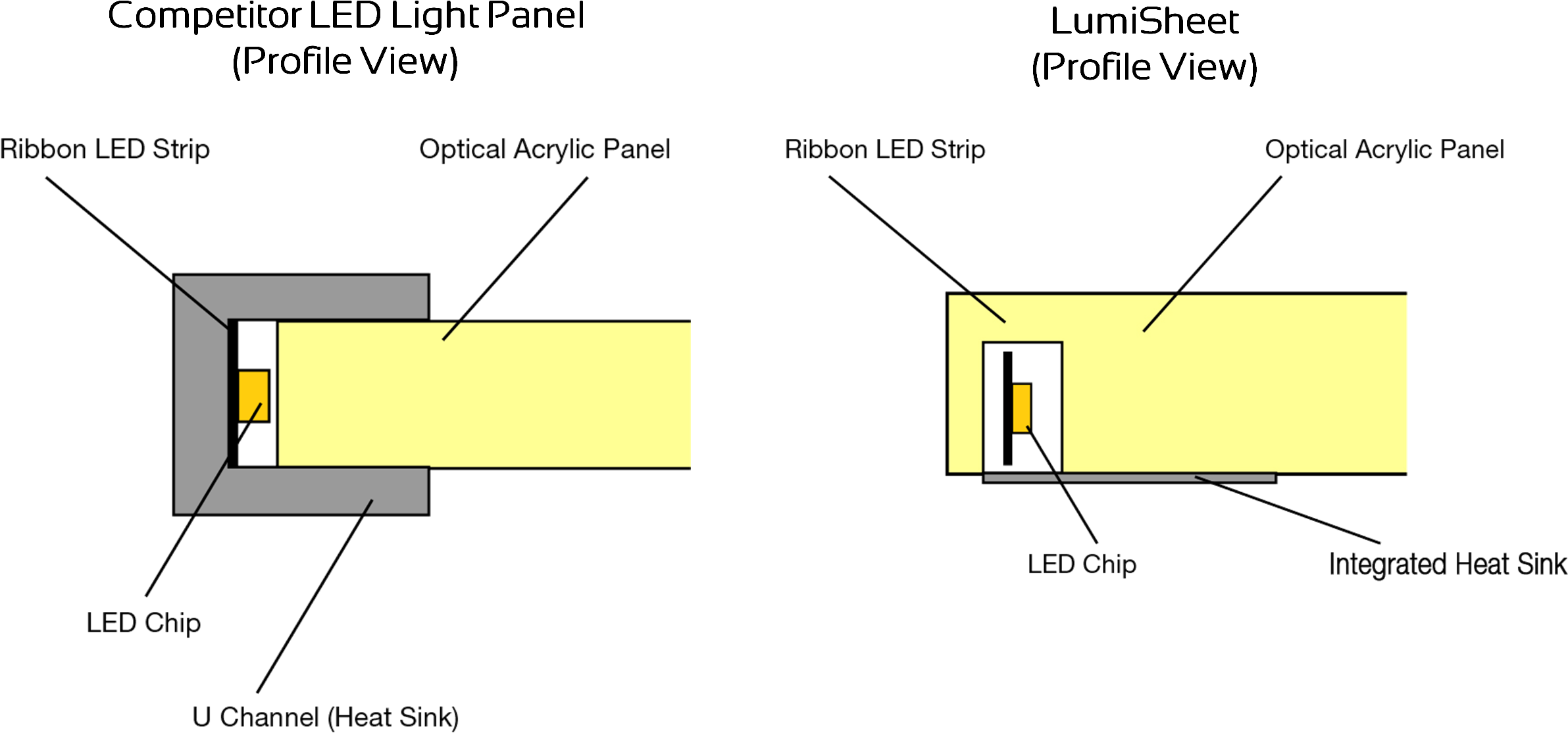 So Go Ahead And Dream Up The Perfect Panels To Make - Diagram (2499x1204), Png Download
