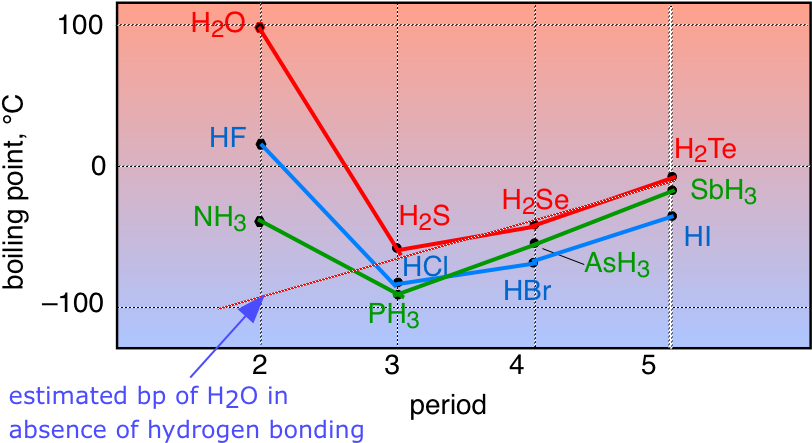 H-bonding Bps - Diagram (818x450), Png Download