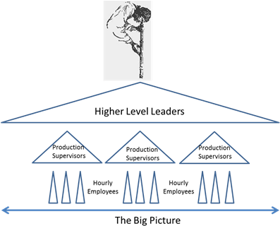 Top Down View - Pirate Spyglass (416x329), Png Download