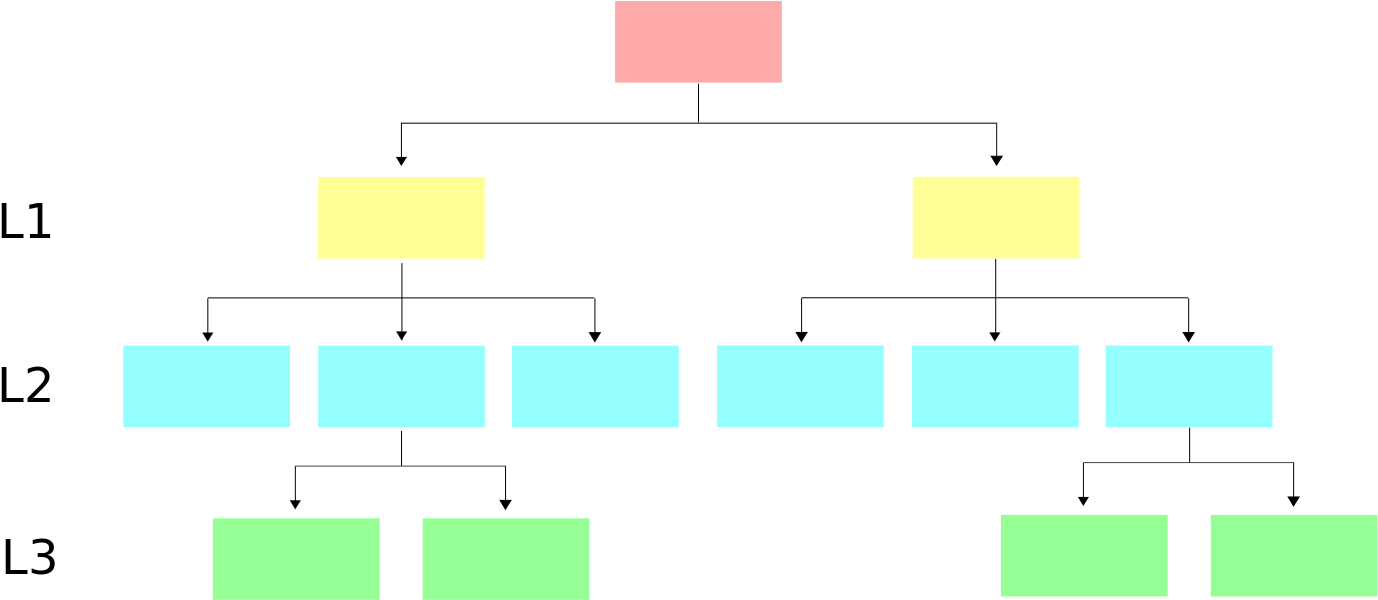 Top-down Structure Diagram - Top Down Diagram (1437x659), Png Download