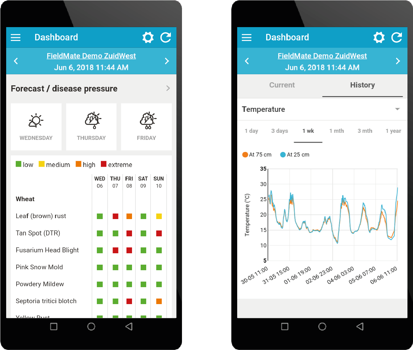 Weather & Disease Pressure - Weather (1500x1200), Png Download