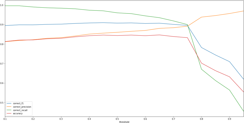 Results Of Cnn From Scratch - Diagram (1024x524), Png Download