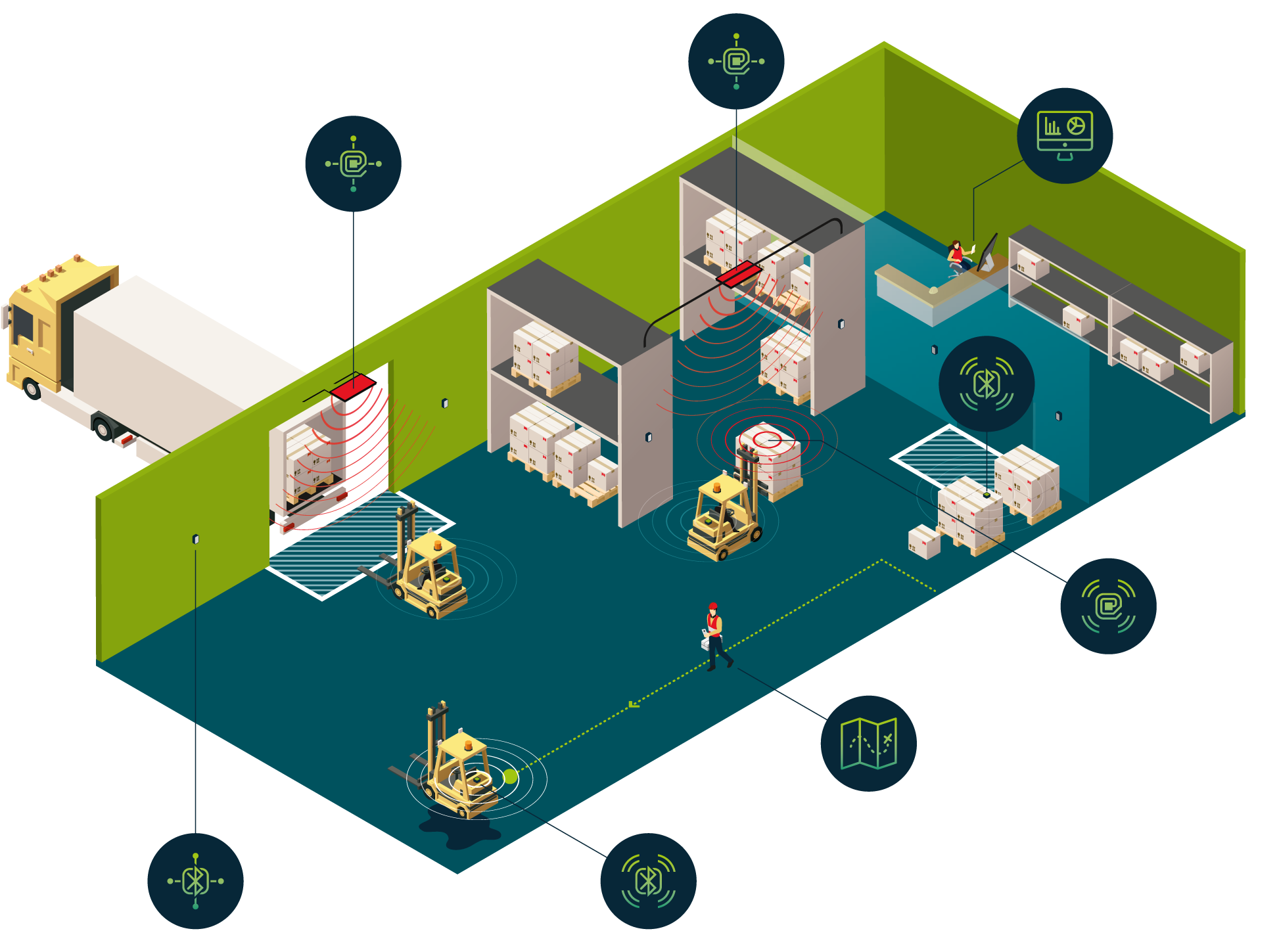 Favendo Usecase Asset-tracking 2017 Bubbles - Wikimedia Commons (2000x1453), Png Download