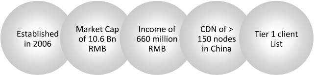 Ronin 8 Bubbles - Ronin8 Technologies Ltd. (654x200), Png Download