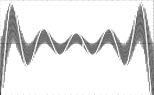 Plots Of The Partition Function W (black Curve) And - Line Art (501x309), Png Download
