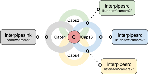 Caps Negotiation - Diagram (602x308), Png Download