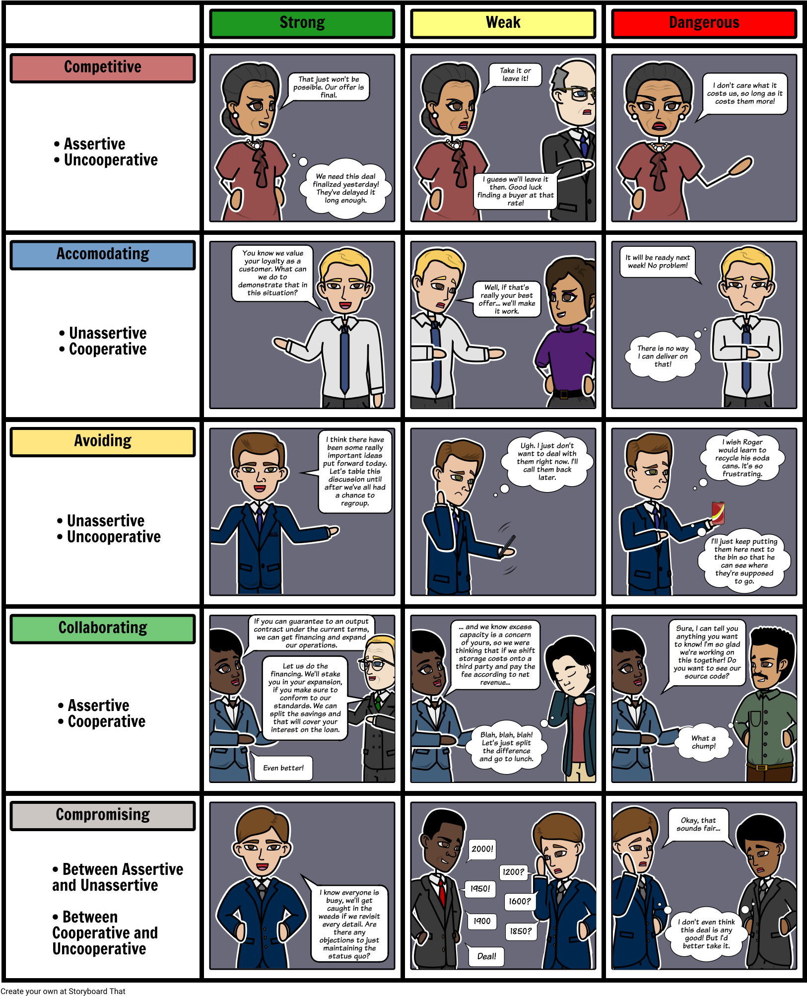 Negotiation Styles Chart - Storyboard (1647x2025), Png Download