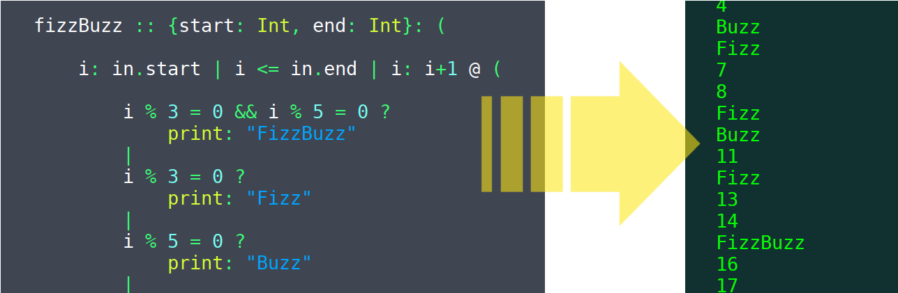 I Wrote A Programming Language - Da Nang (1400x420), Png Download