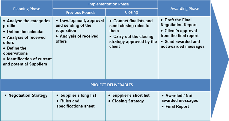 Servicios Negociacion Compr En - Portable Network Graphics (800x447), Png Download
