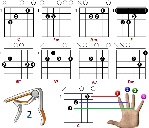Cant Help Falling In Love With You Akordi - Chord (514x441), Png Download