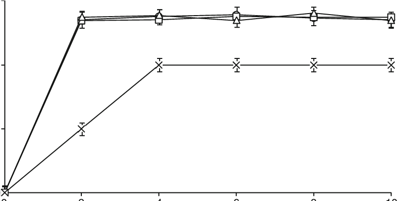 Effect Of The Addition Of Fecl 3 On Dry Biomass During - Diagram (792x398), Png Download