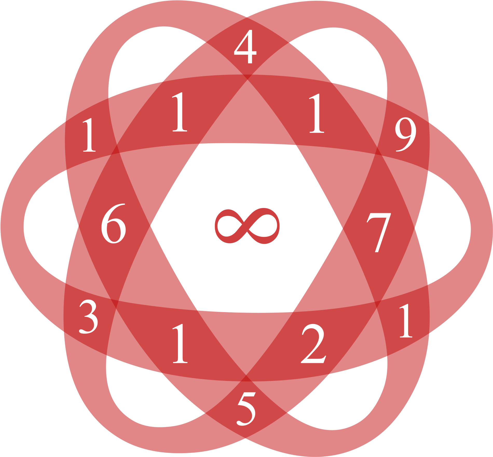 Atomo Number - Circle (3360x2100), Png Download