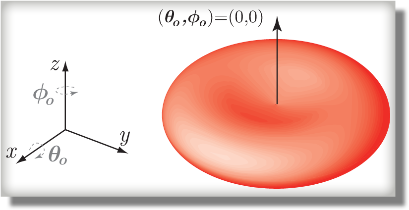 Default Orientation Of An Ordinary Rbc - Circle (840x428), Png Download