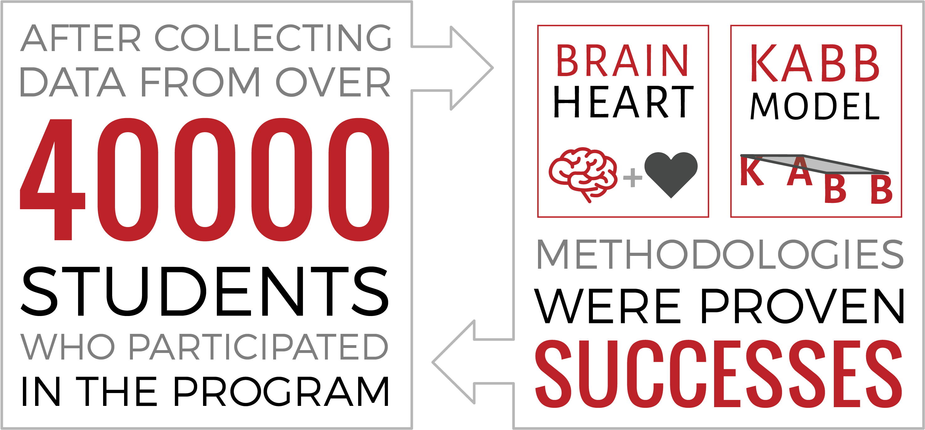 Success - Cancer (3347x1682), Png Download