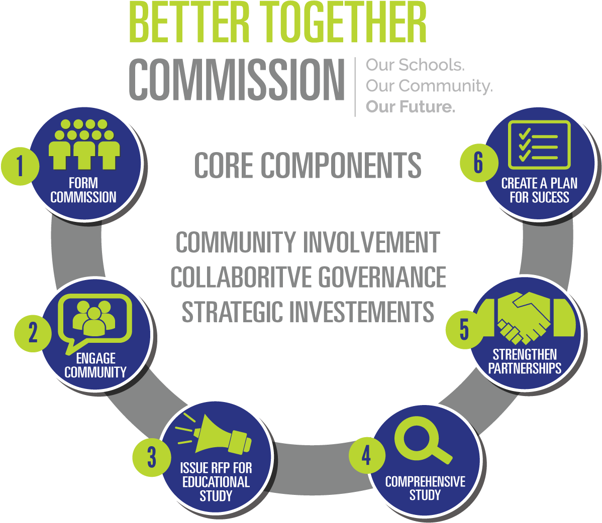 Better Together Overview - Higgins The Sound Of White (1224x1058), Png Download