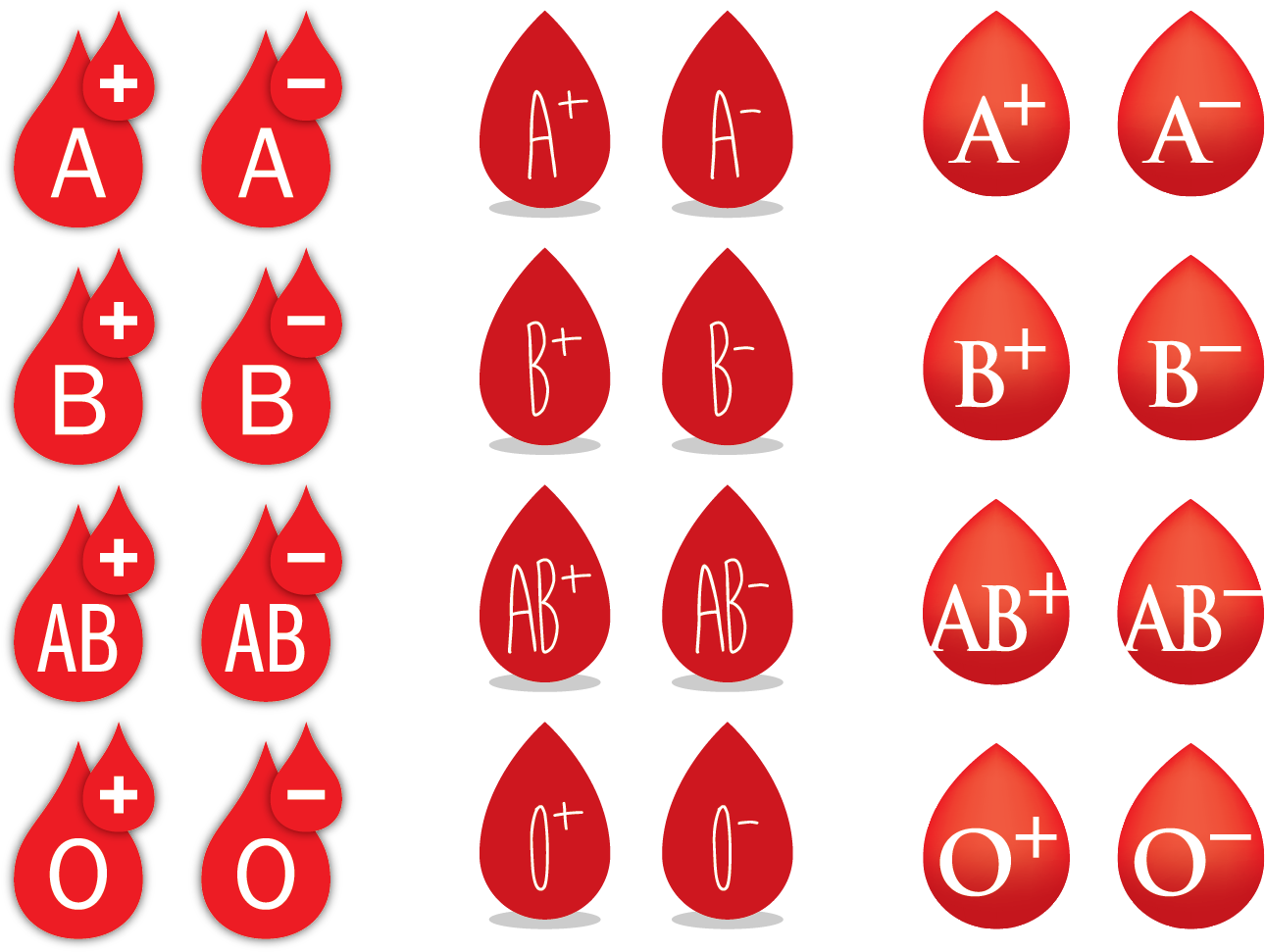 Blood Group Png (1400x980), Png Download