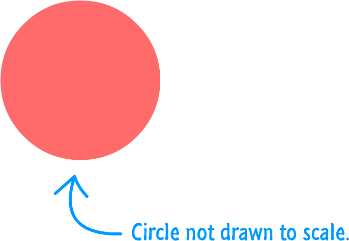 Our Circle's Position Will Change Based On Where Exactly - Circle (700x488), Png Download