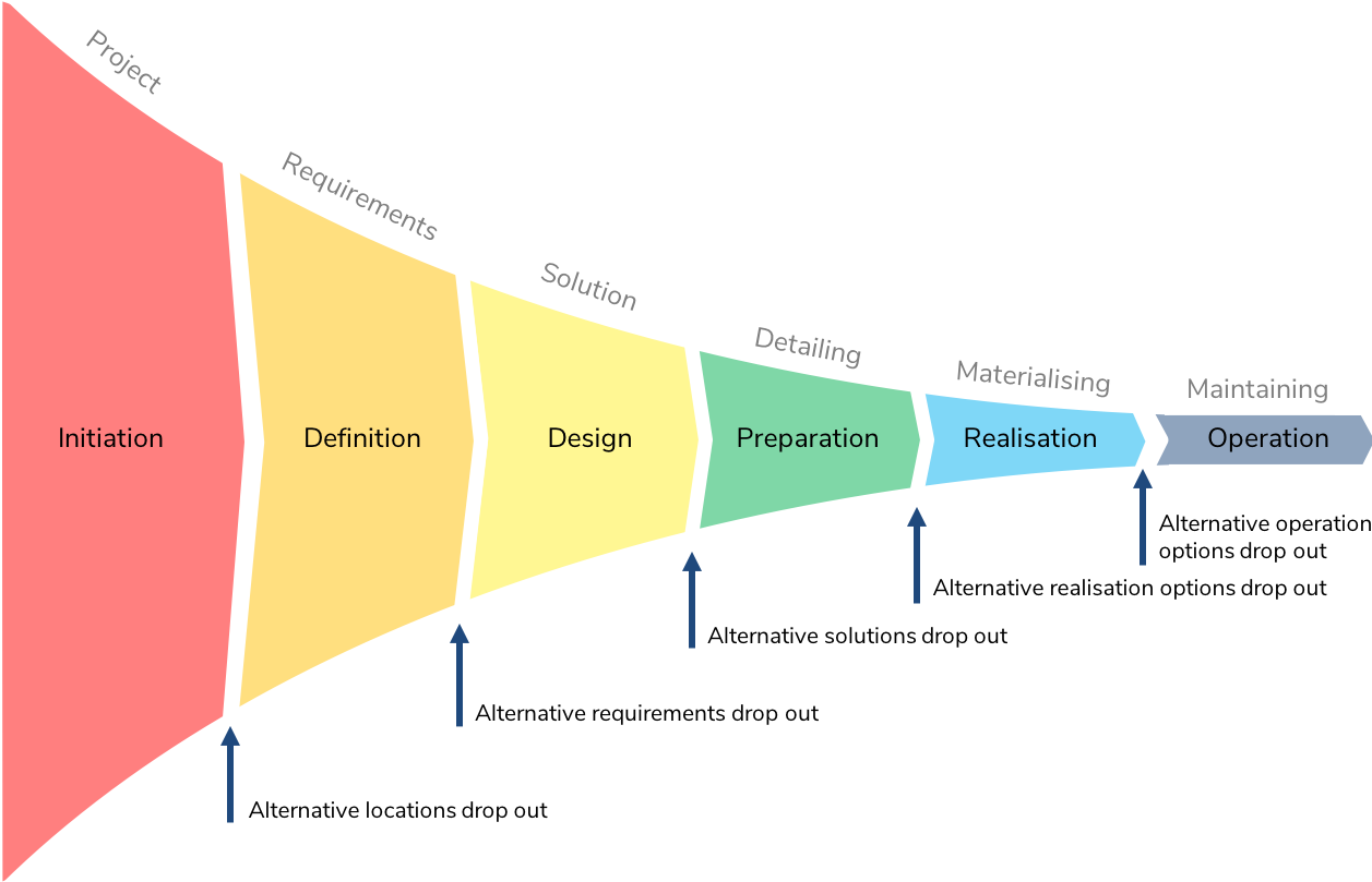 The Stadium Consultancyservices Project Management - Diagram (1270x827), Png Download