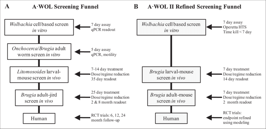 Original Funnel Developed By A•wol - Hts Funnel Screening (850x413), Png Download