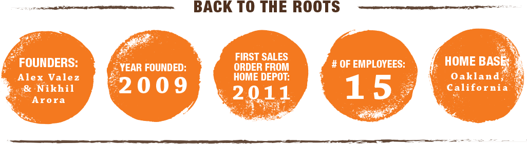 Back To The Roots Stats - Jelmar, Llc (1025x312), Png Download